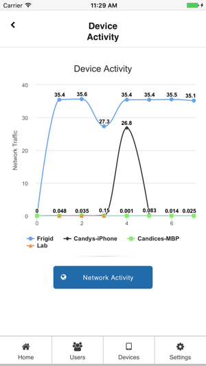 Aerez Home Network Management(圖4)-速報App