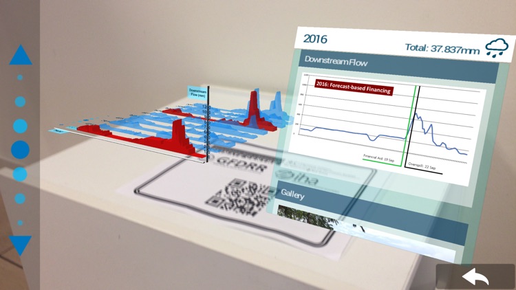 Hydrologic Humanitarian ARView