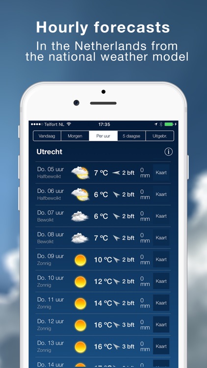 Het Weer in Nederland - Weer