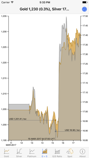 Metals(圖3)-速報App