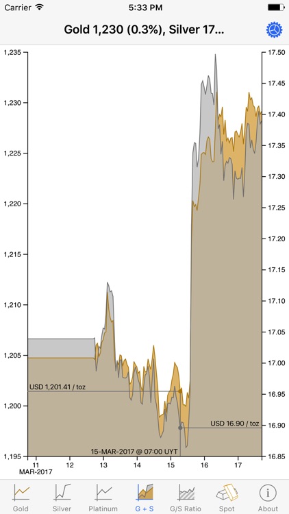 Metals