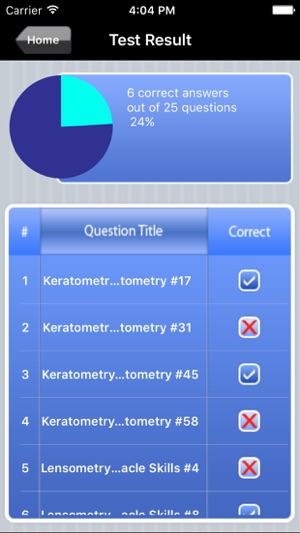 Ophthalmic Technician Exam Prep(圖5)-速報App