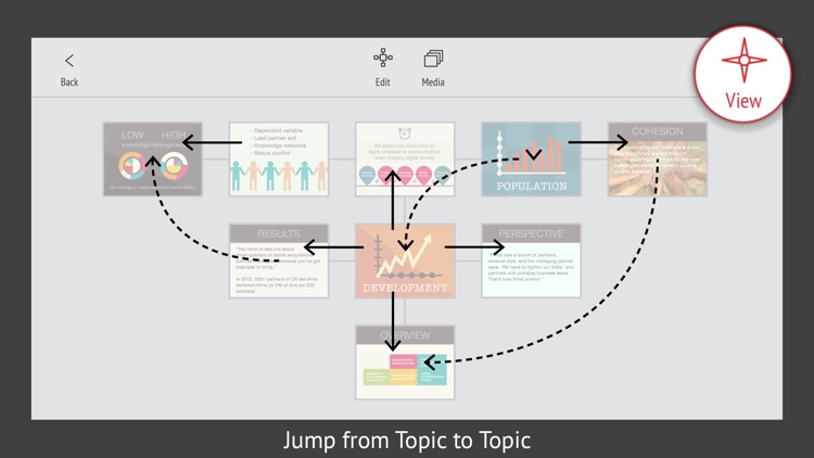 Vimodi | presentation discussion app for meetings screenshot-3
