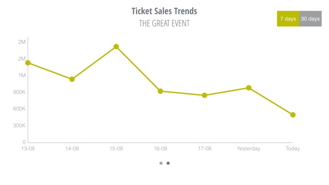 Antoine Ticketing(圖4)-速報App