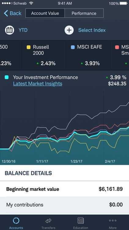 Schwab Intelligent Portfolios