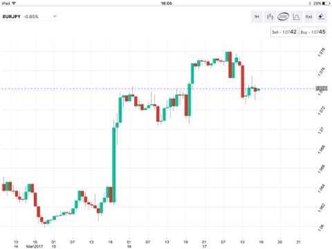 Forex Capital Trading China screenshot 2