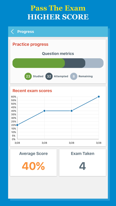 How to cancel & delete NSCA® CPT 2017 Test Prep from iphone & ipad 2