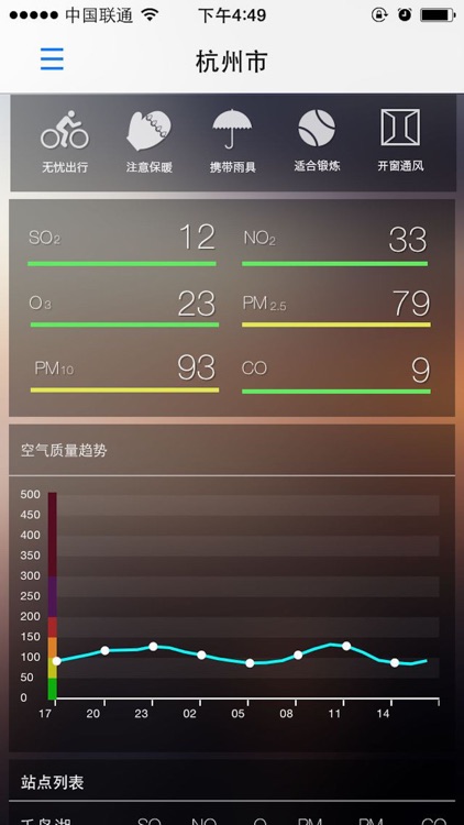 杭州空气质量