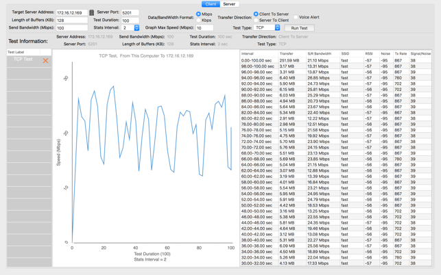 Wifiperf for mac 2017