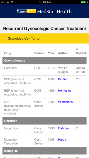 Recurrent Gynecologic Cancer Treatment(圖2)-速報App