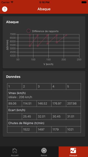 Ratios Optimizer Lite(圖3)-速報App