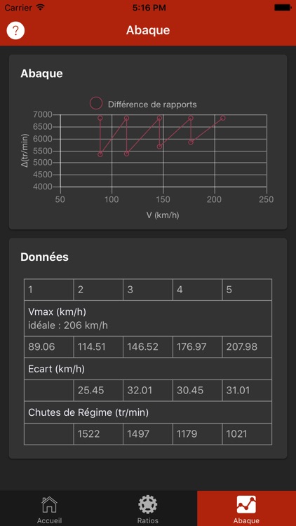 Ratios Optimizer Lite