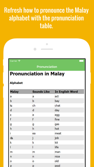 Malay Flashcards with Pictures(圖2)-速報App