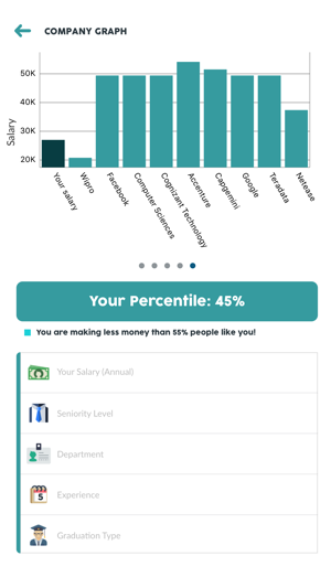 PayTrends: Salary Comparison Tool(圖5)-速報App