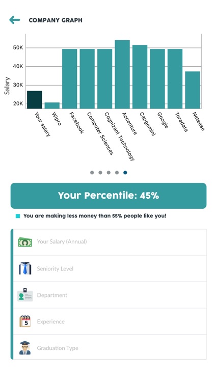 PayTrends: Salary Comparison Tool screenshot-4