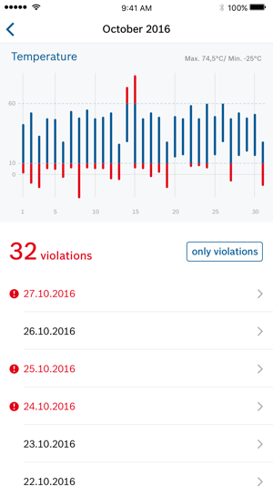 Transport Data Logger(圖4)-速報App