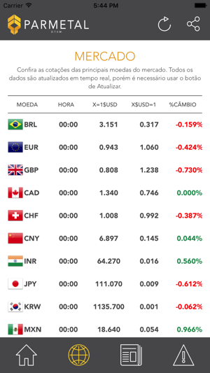 Parmetal Cotação(圖2)-速報App