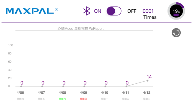 MAXPAL-ECG(圖3)-速報App