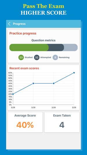 FINRA® 2017 Test Prep(圖2)-速報App