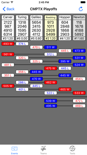 FRC Tracker 2017