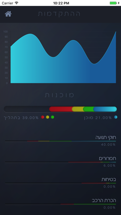 לימוד תאוריה 10 Ads Free Screenshot 2