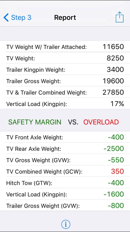 RV Weight Safety Report by Fifth Wheel St. screenshot-4