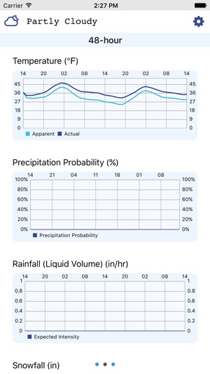 Weather Trends(圖4)-速報App