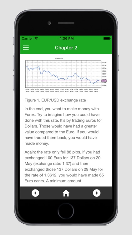 Forex Trading Course