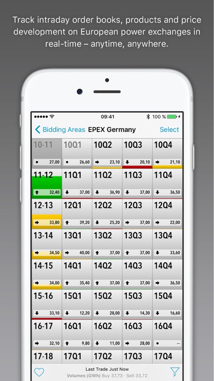 ITA mobile for European Power Exchanges