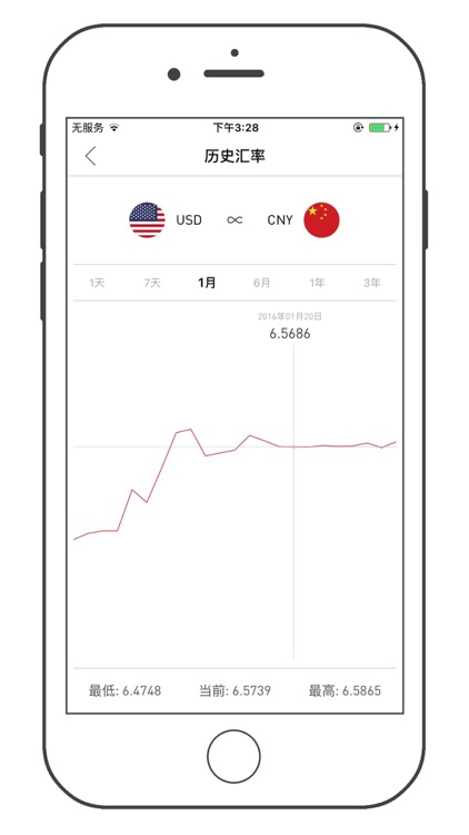 Exchange Rate Bao