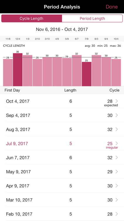 Life Period Tracker, Health, Calendar, Ovulation screenshot-3