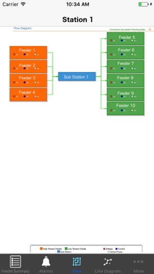 Temflo Cloud Data(圖2)-速報App