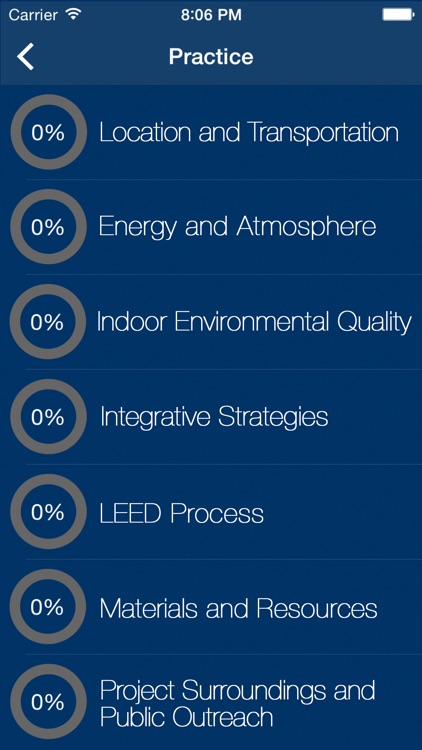 LEED GA Exam Prep V4 2018 by ImpTrax Corporation