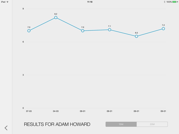Bleep Test HD - 15m & 20m - Beep Test Shuttle Run screenshot-4