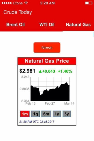 Crude Today - Daily Oil Price screenshot 3