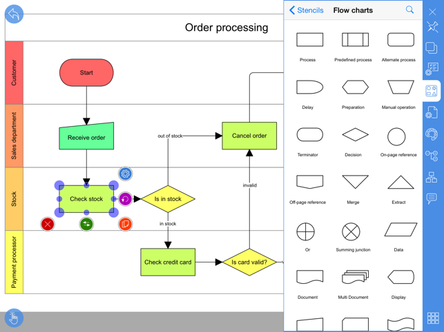 Store Workflow Chart