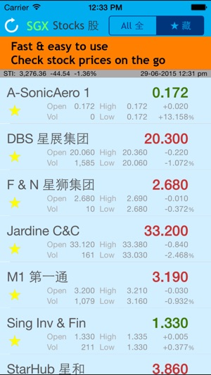 SGX Stocks(圖2)-速報App