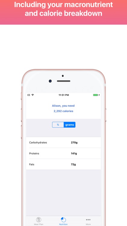 Calorie counter and diet plans by Meal Plan screenshot-4