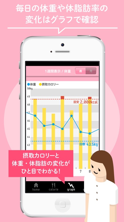 ダイエット・体重管理アプリなら【楽々カロリー】
