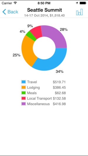 BizExpenseLite(圖5)-速報App