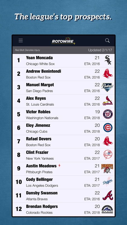 RotoWire Fantasy Baseball Assistant 2017 screenshot-4