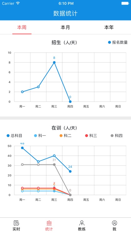 通运校长