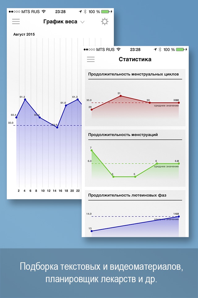 Я женщина - женский календарь менструаций Lite screenshot 3