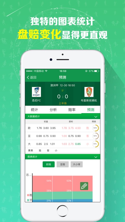 足球智库 - 洞察足球彩票盘口及赔率！ screenshot-4
