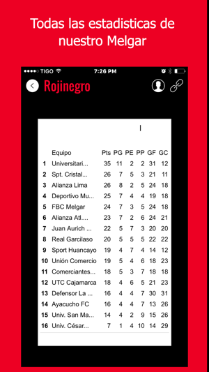 Rojinegro - Futbol de Melgar, Perú(圖4)-速報App