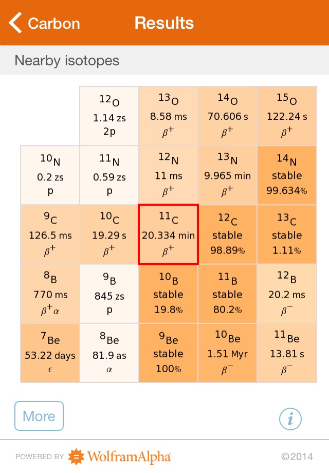 Wolfram Isotopes Reference App screenshot 3