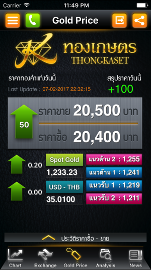 Thongkaset(圖4)-速報App