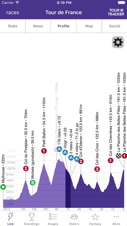 Tour Tracker Vuelta a España Edition 2017