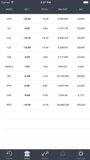 One Exchange(圖4)-速報App