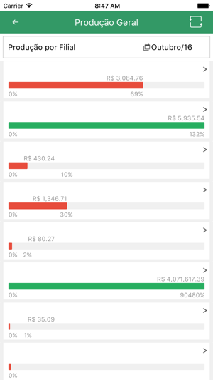 Informações Gerenciais | SIG(圖3)-速報App